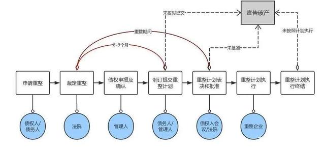 企業(yè)破產、重整、和解與清算流程詳解