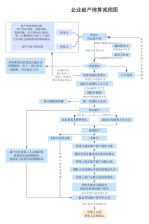 企業(yè)強制清算流程圖解與專業(yè)破產清算服務指引