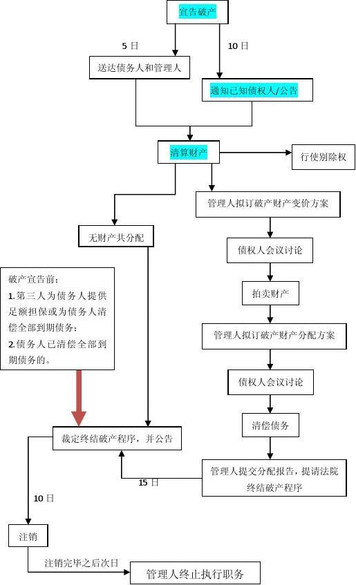 破產清算服務全解析 新修訂流程指引與關鍵節(jié)點