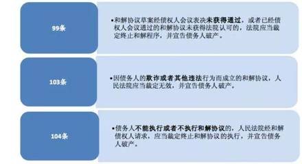 破產重整、破產和解與破產清算的流程與模式解析——聚焦破產清算服務